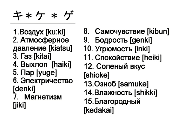 японські слова