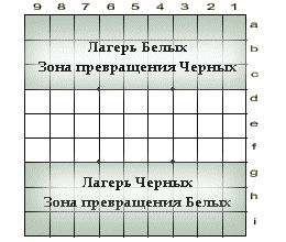 схема сеги